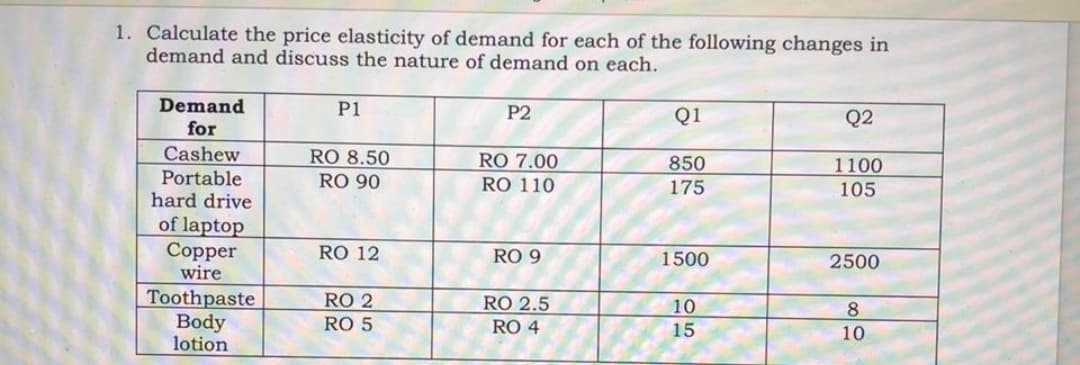 1. Calculate the price elasticity of demand for each of the following changes in
demand and discuss the nature of demand on each.
Demand
for
P1
P2
Q1
Q2
Cashew
Portable
hard drive
RO 8.50
RO 90
RO 7.00
850
175
1100
105
RO 110
of laptop
Copper
wire
RO 12
RO 9
1500
2500
Toothpaste
Body
lotion
RO 2
RO 2.5
RO 4
10
15
8
RO 5
10
