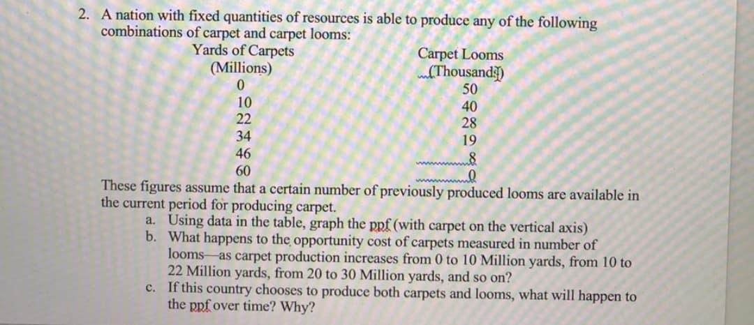 2. A nation with fixed quantities of resources is able to produce any of the following
combinations of carpet and carpet looms:
Yards of Carpets
(Millions)
Carpet Looms
u(Thousand})
50
40
28
10
22
34
19
46
60
These figures assume that a certain number of previously produced looms are available in
the current period for producing carpet.
a. Using data in the table, graph the ppf (with carpet on the vertical axis)
b. What happens to the opportunity cost of carpets measured in number of
looms-as carpet production increases from 0 to 10 Million yards, from 10 to
22 Million yards, from 20 to 30 Million yards, and so on?
c. If this country chooses to produce both carpets and looms, what will happen to
the ppf over time? Why?
