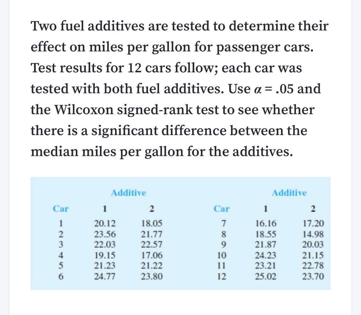 Two fuel additives are tested to determine their
effect on miles per gallon for passenger cars.
Test results for 12 cars follow; each car was
tested with both fuel additives. Use a = .05 and
the Wilcoxon signed-rank test to see whether
there is a significant difference between the
median miles per gallon for the additives.
Additive
Additive
Car
1
Car
1
2
1
2
3
20.12
18.05
7
16.16
17.20
23.56
22.03
21.77
22.57
18.55
14.98
21.87
20.03
19.15
21.23
24.77
17.06
21.22
24.23
23.21
25.02
4
10
21.15
5
11
22.78
6.
23.80
12
23.70
