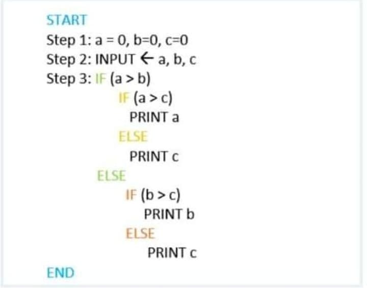 START
Step 1: a = 0, b=0, c=0
Step 2: INPUT E a, b, c
Step 3: IF (a > b)
IF (a > c)
PRINT a
ELSE
PRINT C
ELSE
IF (b > c)
PRINT b
ELSE
PRINT C
END
