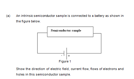 (a)
An intrinsic semiconductor sample is connected to a battery as shown in
the figure below.
Semiconductor sample
Figure 1
Show the direction of electric field, current flow, flows of electrons and
holes in this semiconductor sample.
