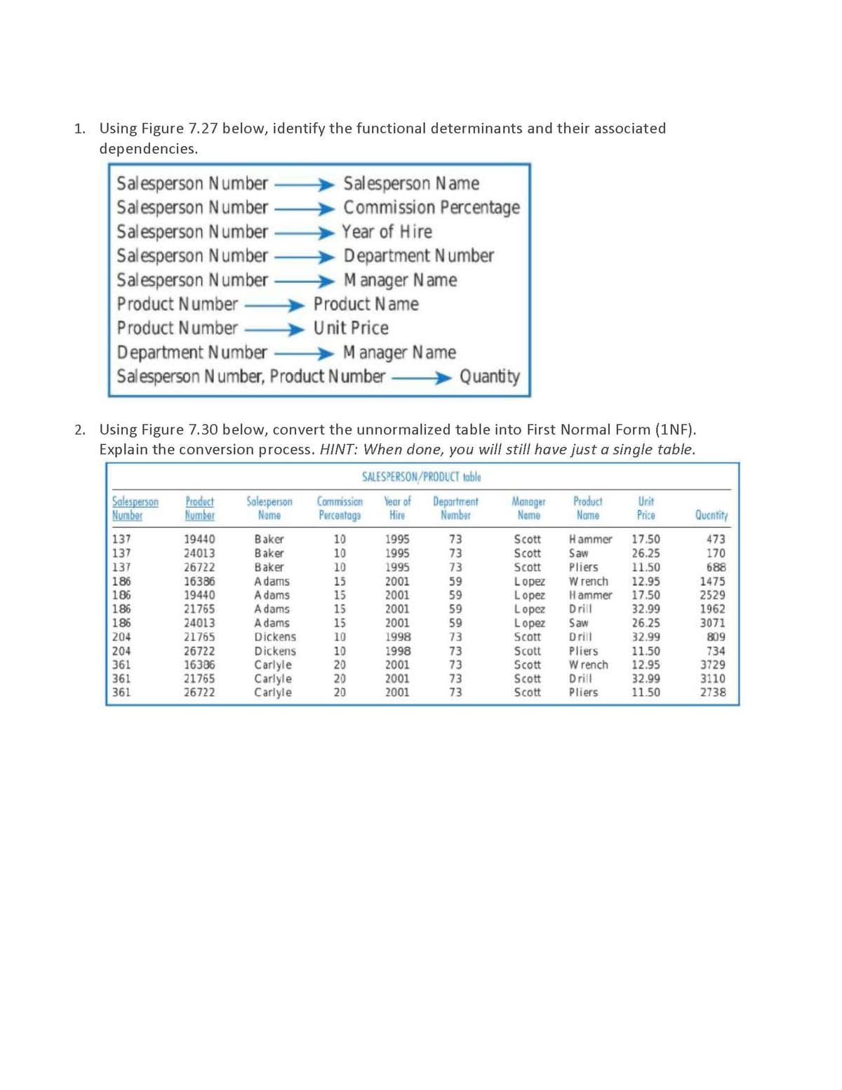 1. Using Figure 7.27 below, identify the functional determinants and their associated
dependencies.
Salesperson Number
Salesperson Number
Salesperson Number
Salesperson Number
Salesperson Number
Salesperson Name
Commission Percentage
Year of Hire
Department Number
> M anager Name
Product Number
Product Name
Product Number
Unit Price
Department Number
Salesperson Number, Product Number
> M anager Name
Quantity
2. Using Figure 7.30 below, convert the unnormalized table into First Normal Form (1NF).
Explain the conversion process. HINT: When done, you will still have just a single table.
SALESPERSON/PRODUCT table
Salesperson
Number
Product
Number
Salesperson
Name
Commissian
Percentage
Year of
Hire
Department
Number
Manager
Name
Product
Name
Urit
Price
Quentity
137
137
19440
24013
1995
1995
17.50
26.25
Baker
Scott
Scott
Scott
473
10
10
73
73
Hammer
Saw
Pliers
Baker
170
1995
2001
2001
2001
137
26722
Baker
10
73
11.50
688
186
186
16386
19440
21765
A dams
A dams
15
15
15
59
59
59
Lopez
Lopez
Lopez
Lopez
Scott
W rench
Hammer
Drill
12.95
17.50
32.99
26.25
1475
2529
A dams
A dams
Dickens
Dickens
Carlyle
Carlyle
Carlyle
186
186
1962
3071
24013
15
2001
59
Saw
204
21765
1998
Drill
Pliers
W rench
10
73
32.99
809
204
361
361
361
26722
16386
21765
10
20
20
20
1998
2001
73
73
73
Scott
Scott
Scott
734
3729
11.50
2001
2001
Drill
Pliers
12.95
32.99
11.50
3110
2738
26722
73
Scott
