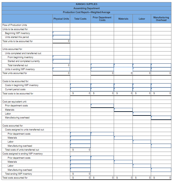 KAN SAS SUPPLIES
Assembling Department
Production Cost Report-Weighted Average
Prior Department
Costs
Manufacturing
Overhead
Physical Units
Total Costs
Materials
Labor
Flow of Production Units
Units to be accounted for.
Beginning WIP inventory
Units started this period
Total units to be accounted for
Units accounted for:
Units completed and transferred out:
From beginning inventory
Started and completed currentiy
Total transferred out
Units in ending MP inventory
Total units accounted for
Costs to be acoounted for:
Costs in beginning WP inventory
Current period costs
Total costs to be accounted for
이 $
이 $
이 $
이 $
Cost per equivalent unit:
Prior department costs
Materials
Labor
Manufacturing overhead
Costs accounted for:
Costs assigned to units transferred out
Prior department costs
Materials
Labor
Manufacturing overhead
Total costs of units transferred out
Costs assigned to ending WP inventory:
Prior department costs
Materials
Labor
Manufacturing overhead
Total ending WP inventory
Total costs accounted for
이 $
이 $
이 $
