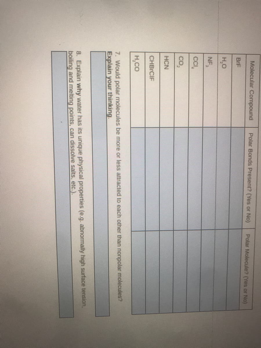 Molecular Compound
Polar Bonds Present? (Yes or No)
Polar Molecule? (Yes or No)
BrF
H.O
NF,
CI,
Co,
HCN
CHBRCIF
H,CO
7. Would polar molecules be more or less attracted to each other than nonpolar molecules?
Explain your thinking.
8. Explain why water has its unique physical properties (e.g, abnorma y high surface tension,
boiling and melting points, can dissolve salts, etc.).
