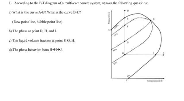 1. According to the P-T diagram of a multi-component system, answer the following questions:
a) What is the curve A-B? What is the curve B-C?
(Dew point line, bubble point line)
b) The phase at point D, H, and J.
c) The liquid volume fraction at point F, G, H.
d) The phase behavior from H→→J.
2
Temperatur