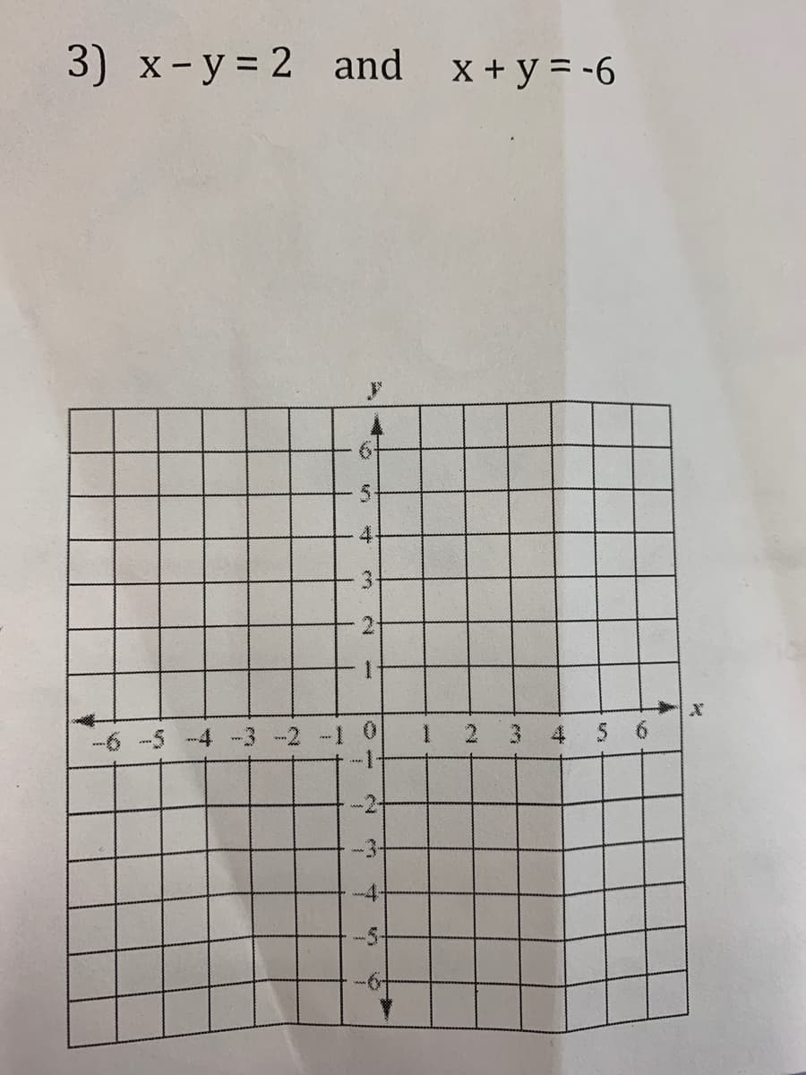 3) x-y = 2 and x+y= -6
5-
3.
2-
3.
-6-5 -4 -3 -2 -)
0.
1.
2.
4 5 6
-5-
