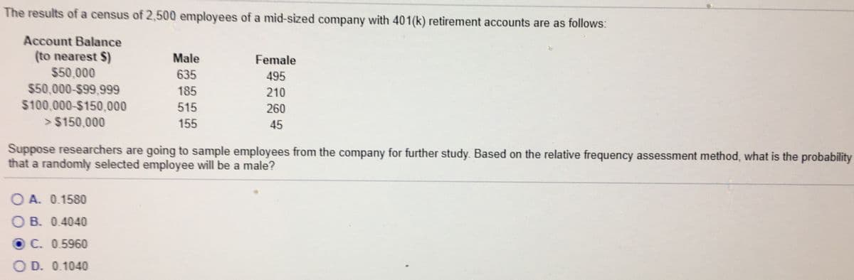 The results of a census of 2,500 employees of a mid-sized company with 401(k) retirement accounts are as follows:
Account Balance
(to nearest $)
$50,000
Male
Female
635
495
$50,000-$99,999
$100,000-$150,000
185
210
515
260
> $150,000
155
45
Suppose researchers are going to sample employees from the company for further study. Based on the relative frequency assessment method, what is the probability
that a randomly selected employee will be a male?
O A. 0.1580
O B. 0.4040
O C. 0.5960
O D. 0.1040
