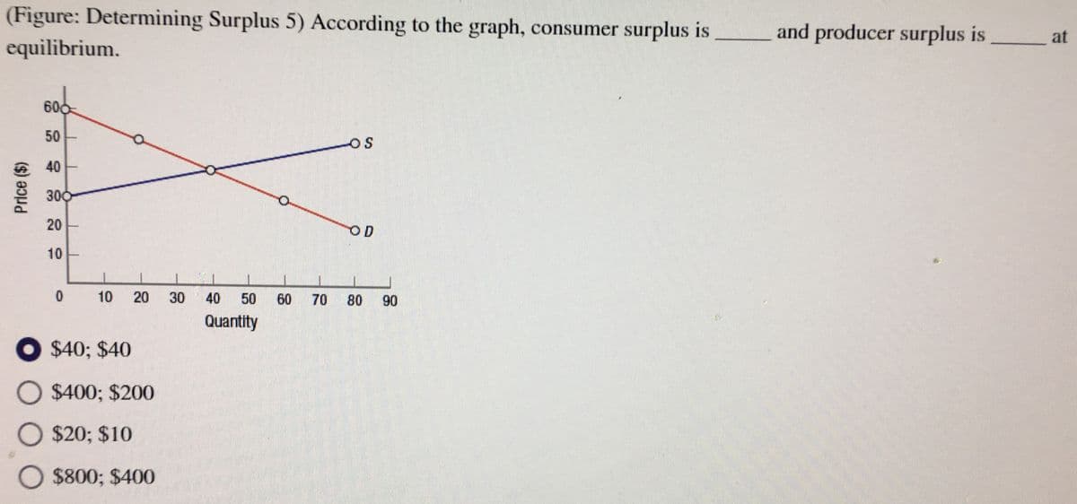 (Figure: Determining Surplus 5) According to the graph, consumer surplus is
and producer surplus is
at
equilibrium.
60c
50
40
300
20
10
10
20 30
40
50
60 70
80
90
Quantity
O $40; $40
O $400; $200
O $20; $10
O $800; $400
Price ($)
