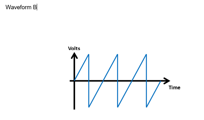 Waveform B
Volts
M
14
Time