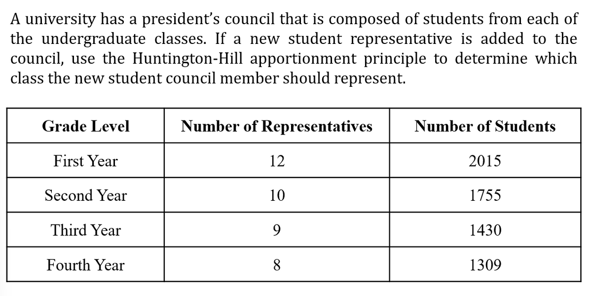 A university has a president's council that is composed of students from each of
the undergraduate classes. If a new student representative is added to the
council, use the Huntington-Hill apportionment principle to determine which
class the new student council member should represent.
Grade Level
Number of Representatives
Number of Students
First Year
12
2015
Second Year
10
1755
Third Year
9.
1430
Fourth Year
8
1309
