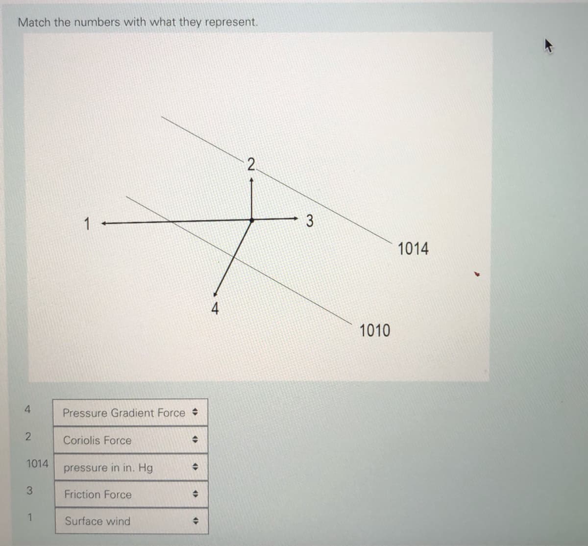 Match the numbers with what they represent.
2.
1
1014
4
1010
4.
Pressure Gradient Force
Coriolis Force
1014
pressure in in. Hg
3
Friction Force
Surface wind
3.
2.
