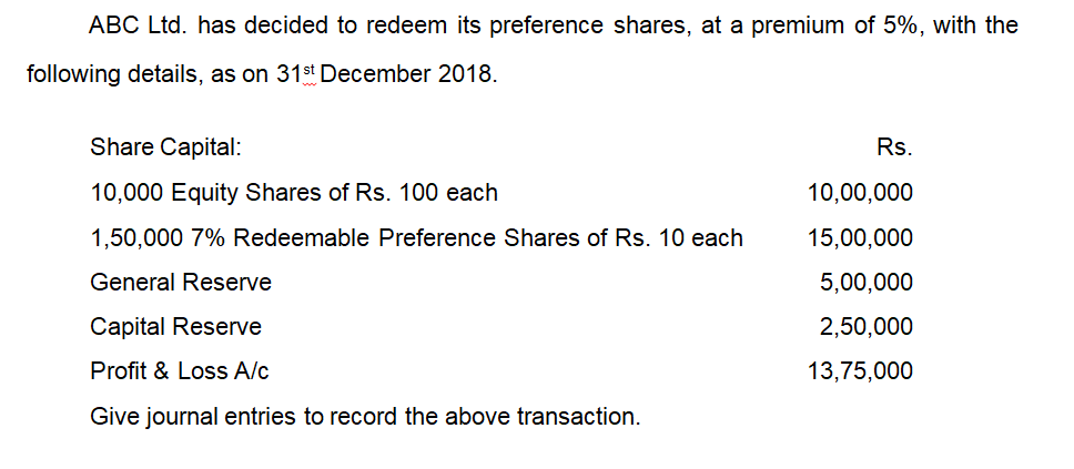 ABC Ltd. has decided to redeem its preference shares, at a premium of 5%, with the
following details, as on 31st December 2018.
Share Capital:
Rs.
10,000 Equity Shares of Rs. 100 each
10,00,000
1,50,000 7% Redeemable Preference Shares of Rs. 10 each
15,00,000
General Reserve
5,00,000
Capital Reserve
2,50,000
Profit & Loss A/c
13,75,000
Give journal entries to record the above transaction.
