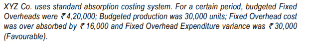 XYZ Co. uses standard absorption costing system. For a certain period, budgeted Fixed
Overheads were 74,20,000; Budgeted production was 30,000 units; Fixed Overhead cost
was over absorbed by 7 16,000 and Fixed Overhead Expenditure variance was 7 30,000
(Favourable).
