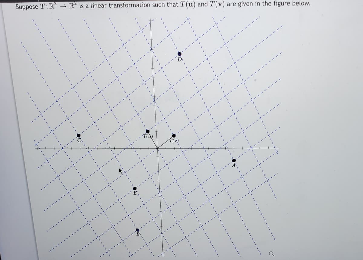 Suppose T: R² → R´ is a linear transformation such that T(u) and T(v) are
given in the figure below.
