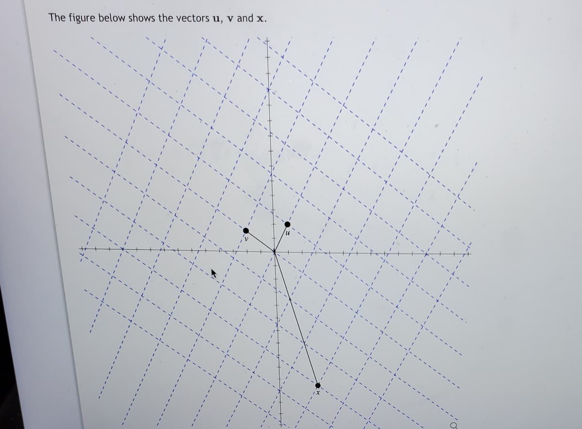 The figure below shows the vectors u, v and x.
