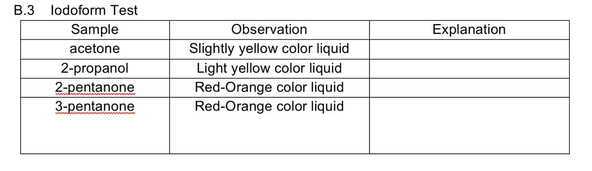 B.3
lodoform Test
Sample
Observation
Explanation
acetone
Slightly yellow color liquid
2-propanol
2-pentanone
3-pentanone
Light yellow color liquid
Red-Orange color liquid
Red-Orange color liquid
