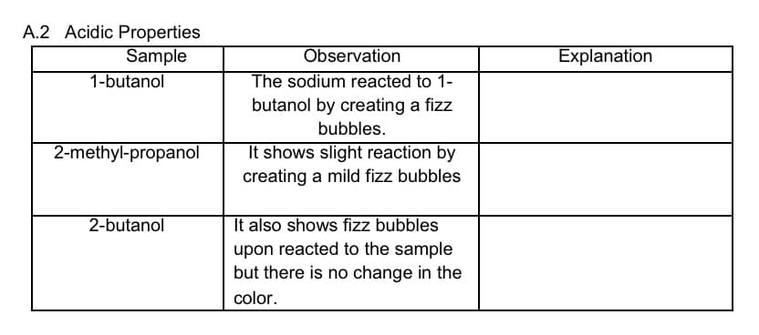 A.2 Acidic Properties
Sample
1-butanol
Observation
Explanation
The sodium reacted to 1-
butanol by creating a fizz
bubbles.
2-methyl-propanol
It shows slight reaction by
creating a mild fizz bubbles
2-butanol
It also shows fizz bubbles
upon reacted to the sample
but there is no change in the
color.
