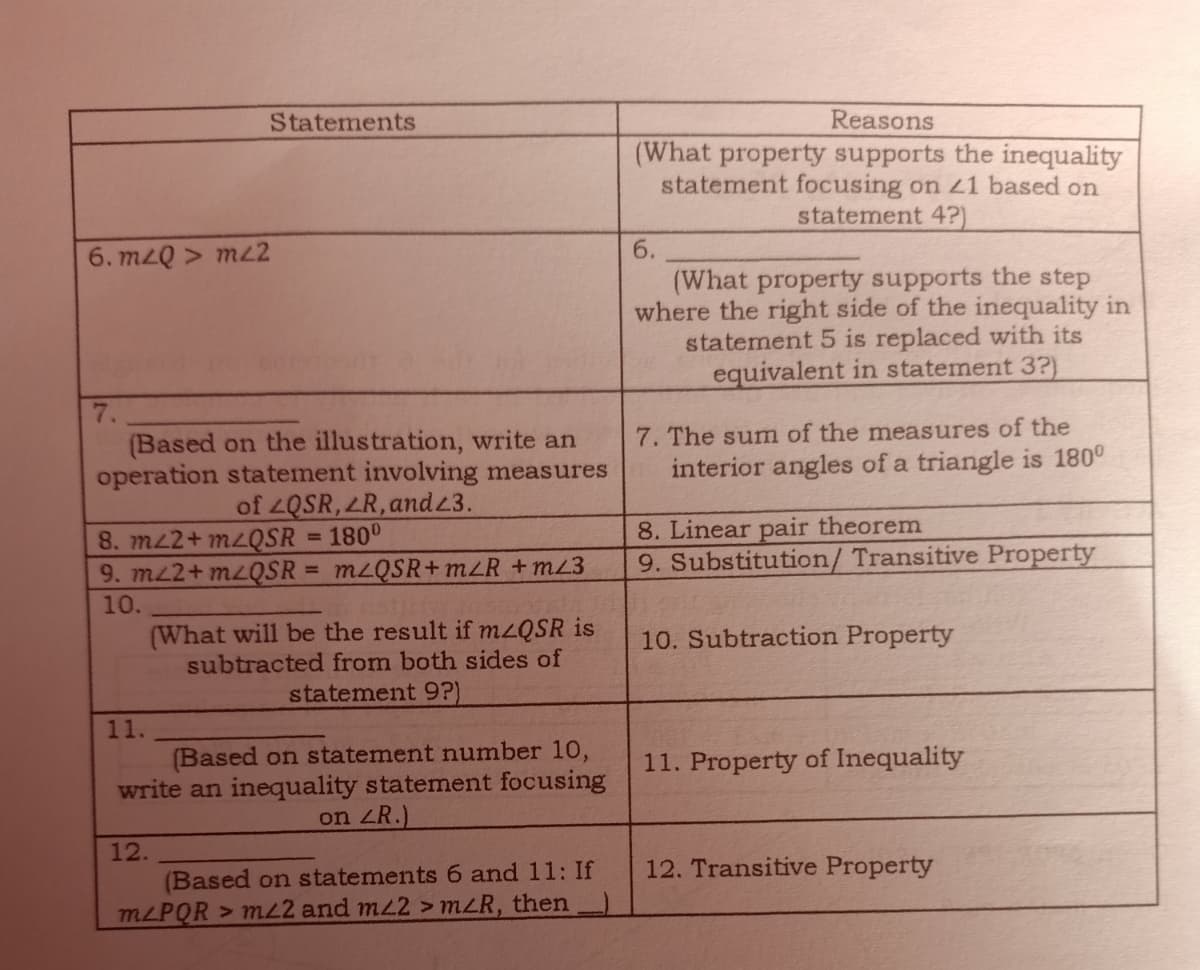 Statements
Reasons
(What property supports the inequality
statement focusing on L1 based on
statement 4?)
6.
6. mzQ > mz2
(What property supports the step
where the right side of the inequality in
statement 5 is replaced with its
equivalent in statement 3?)
7.
(Based on the illustration, write an
operation statement involving measures
of ZQSR,LR, and43.
7. The sum of the measures of the
interior angles of a triangle is 180°
8. Linear pair theorem
8. m22+ M2QSR = 180°
9. m22+ M2QSR
MLQSR+mzR +mL3
9. Substitution/ Transitive Property
%3D
10.
(What will be the result if mzQSR is
subtracted from both sides of
statement 9?)
10. Subtraction Property
11.
(Based on statement number 10,
write an inequality statement focusing
on ZR.)
11. Property of Inequality
12.
12. Transitive Property
(Based on statements 6 and 11: If
MLPQR > mL2 and m22 >mLR, then
