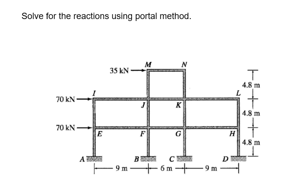 Solve for the reactions using portal method.
70 kN
70 kN.
E
35 kN-
B
9 m-
M
F
N
K
G
C
+6m+
9 m
L
H
D
T
4.8 m
+
4.8 m
4.8 m