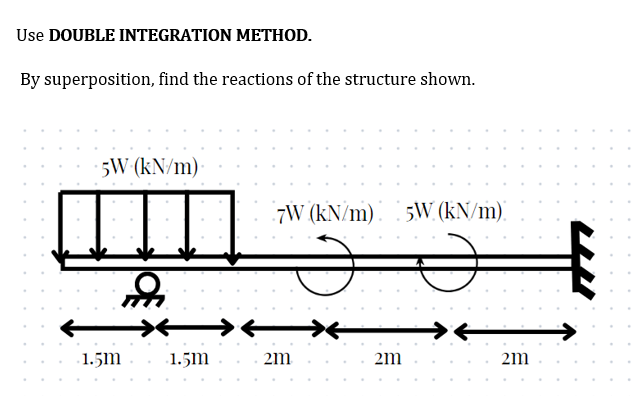 Use DOUBLE INTEGRATION METHOD.
By superposition, find the reactions of the structure shown.
5W (kN/m)
-1.5m
m
1.5m
7W (kN/m)
2m
2m
5W (kN/m)
2m