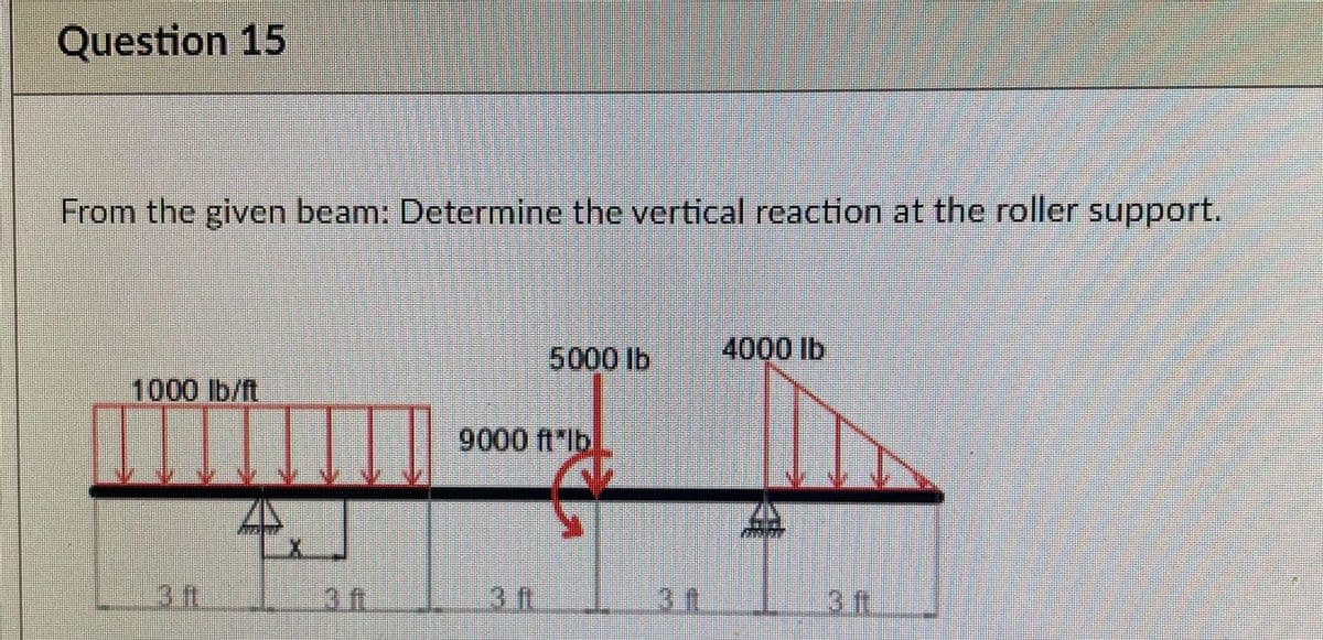 Question 15
From the given beam: Determine the vertical reaction at the roller support.
5000 lb
4000 lb
1000 lb/ft
9000 ft"Ib
3n
3 f.
3n.
