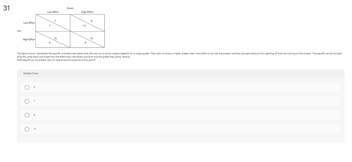 31
Joe
Low Effort
Sarah
Low Effort
High Effort
7
7
High Effort
15
5
13
6
10
9
The figure shown represents the payoffs involved when Sarah and Joe work on a school project together for a single grade. They both will enjoy a higher grade when more effort is put into the project, but they also get pleasure from goofing off and not working on the project. The payoffs can be thought
of as the utility each would get from the effort they individually put forth and the grade they jointly receive.
What payoff can we predict Joe will receive as the outcome of this game?
Multiple Choice
О
О
5
7
О
13