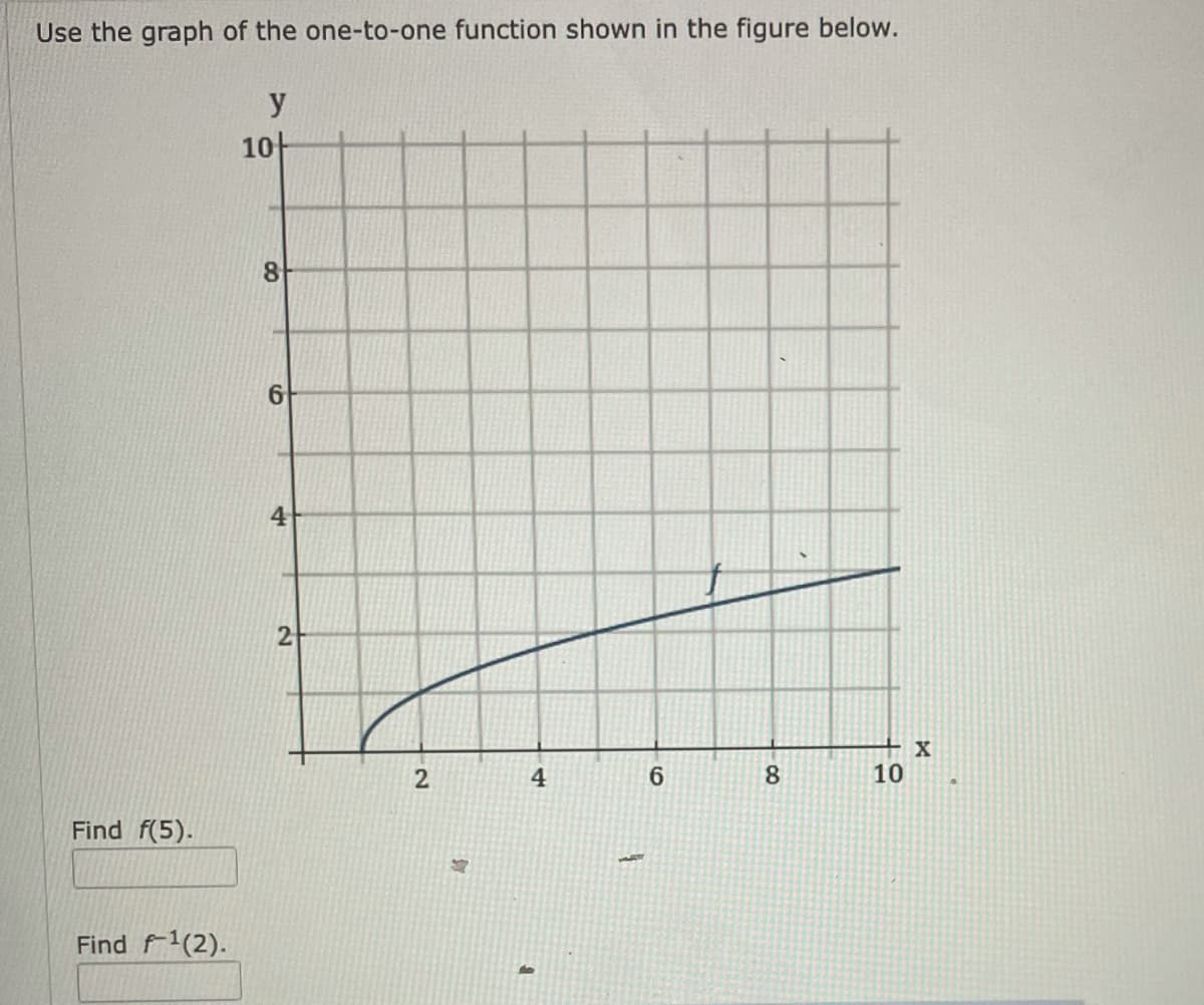 Use the graph of the one-to-one function shown in the figure below.
Find f(5).
Find ¹(2).
y
10+
8
6
4
2
2
4
ART
6
- 00
8
+ X
10