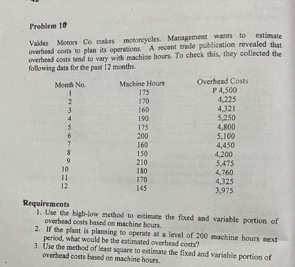 Problem 10
Valdez Motors Co. makes motorcycles. Management wants to
overhead costs to plan its operations. A recent trade publication revealed that
overhead costs tend to vary with machine hours. To check this, they collected the
following data for the past 12 months.
estimate
Overhead Costs
P 4,500
4,225
4,321
5,250
4,800
5,100
4,450
4,200
5,475
4,760
4,325
3,975
Month No.
Machine Hours
175
170
3
160
4
190
5
175
200
160
7
150
9
210
10
180
11
170
12
145
Requirements
1. Use the high-low method to estimate the fixed and variable portion of
overhead costs based on machine hours.
2. If the plant is planning to operate at a level of 200 machine hours next
period, what would be the estimated overhead costs?
3. Use the method of least square to estimate the fixed and variable portion of
overhead costs based on machine hours.
