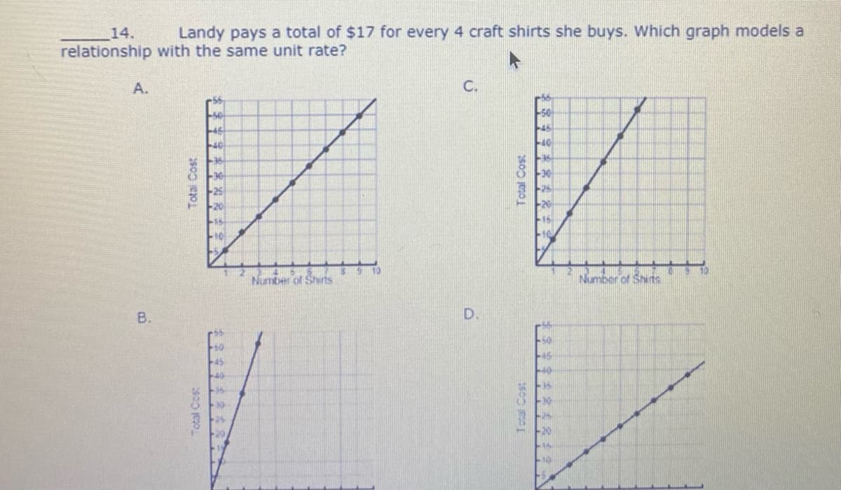 14.
Landy pays a total of $17 for every 4 craft shirts she buys. Which graph models a
relationship with the same unit rate?
А.
C.
se
40
40
9 10
10
Number of Shirts
Number of Shirts
D.
H50
20
+20
B.
Total Cost
