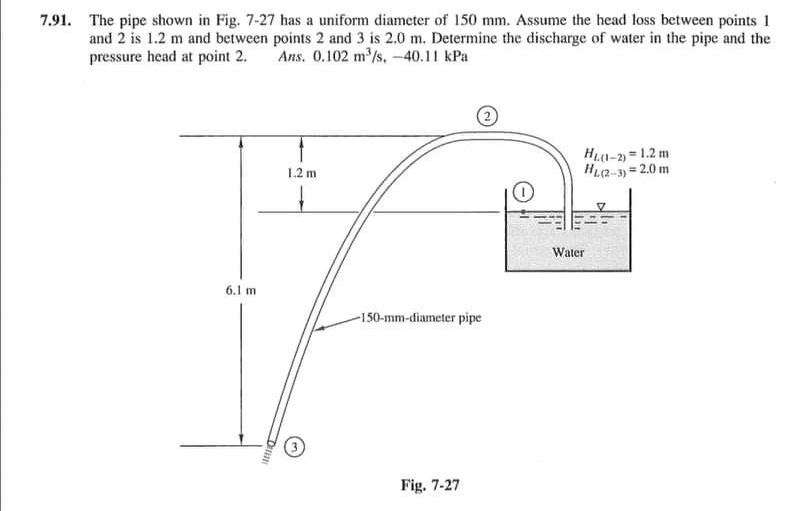 7.91. The pipe shown in Fig. 7-27 has a uniform diameter of 150 mm. Assume the head loss between points 1
and 2 is 1.2 m and between points 2 and 3 is 2.0 m. Determine the discharge of water in the pipe and the
pressure head at point 2.
Ans. 0.102 m'/s,-40.11 kPa
HL1-2) = 1.2 m
HL2-3) = 2.0 m
1.2 m
Water
6.1 m
-150-mm-diameter pipe
Fig. 7-27
