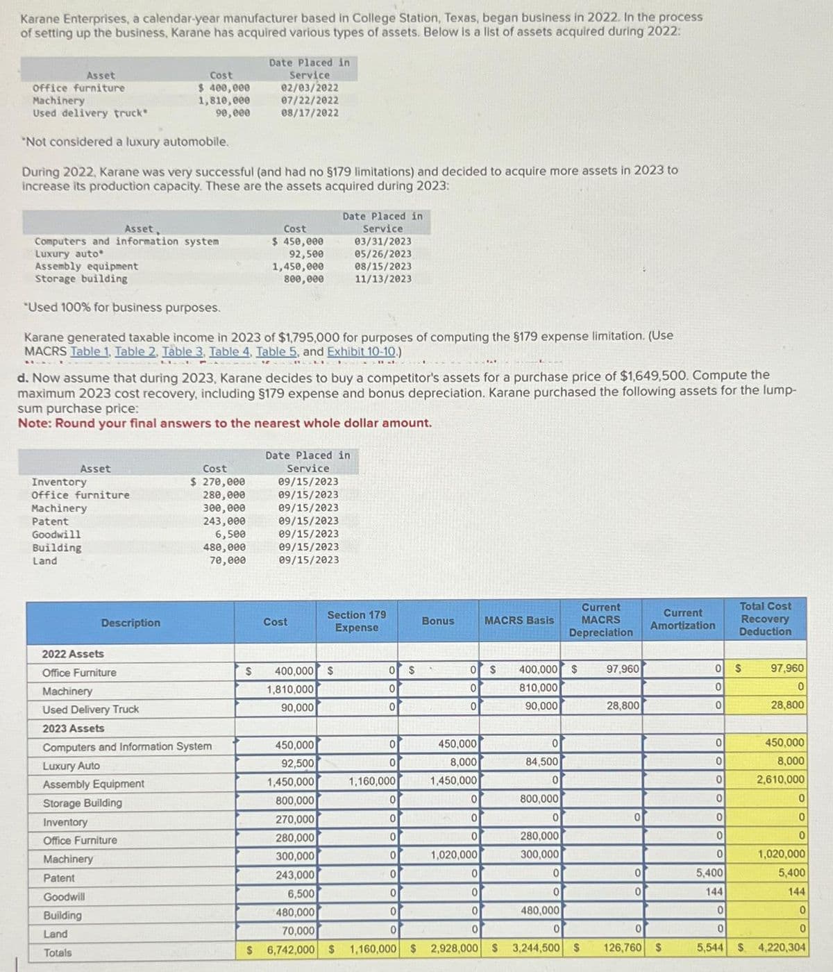 Karane Enterprises, a calendar-year manufacturer based in College Station, Texas, began business in 2022. In the process
of setting up the business, Karane has acquired various types of assets. Below is a list of assets acquired during 2022:
Asset
office furniture
Machinery
Used delivery truck*
*Not considered a luxury automobile.
During 2022, Karane was very successful (and had no §179 limitations) and decided to acquire more assets in 2023 to
increase its production capacity. These are the assets acquired during 2023:
Asset
Asset,
Computers and information system
Luxury auto*
Assembly equipment
Storage building
"Used 100% for business purposes.
Karane generated taxable income in 2023 of $1,795,000 for purposes of computing the §179 expense limitation. (Use
MACRS Table 1, Table 2, Table 3, Table 4, Table 5, and Exhibit 10-10.)
Inventory
Office furniture
Machinery
Patent
Goodwill
Building
Land
Cost
$ 400,000
1,810,000
90,000
d. Now assume that during 2023, Karane decides to buy a competitor's assets for a purchase price of $1,649,500. Compute the
maximum 2023 cost recovery, including §179 expense and bonus depreciation. Karane purchased the following assets for the lump-
sum purchase price:
Note: Round your final answers to the nearest whole dollar amount.
Description
2022 Assets
Office Furniture
Machinery
Used Delivery Truck
2023 Assets
Machinery
Patent
Goodwill
Building
Land
Totals
Date Placed in
Service
02/03/2022
07/22/2022
08/17/2022
Cost
$ 270,000
280,000
300,000
243,000
6,500
480,000
70,000
Computers and Information System
Luxury Auto
Assembly Equipment
Storage Building
Inventory
Office Furniture
Cost
$ 450,000
92,500
1,450,000
800,000
Date Placed in
Service
09/15/2023
09/15/2023
09/15/2023
09/15/2023
09/15/2023
09/15/2023
09/15/2023
Cost
Date Placed in
Service
03/31/2023
05/26/2023
08/15/2023
11/13/2023
$ 400,000 $
1,810,000
90,000
450,000
92,500
Section 179
Expense
1,450,000
800,000
270,000
280,000
300,000
243,000
6,500
480,000
70,000
S 6,742,000 $
0
0
0
0
1,160,000
0
0
0
0
0
0
0
0
$
Bonus
0
0
0
450,000
8,000
1,450,000
0
0
0
1,020,000
0
0
0
0
MACRS Basis
$
400,000 $
810,000
90,000
0
84,500
0
800,000
0
280,000
300,000
0
0
480,000
Current
MACRS
Depreciation
0
1,160,000 $ 2,928,000 $3,244,500 $
97,960
28,800
0
0
0
0
Current
Amortization
126,760 S
0 S
0
0
0
0
0
0
0
0
0
5,400
144
Total Cost
Recovery
Deduction
0
0
5,544
97,960
0
28,800
450,000
8,000
2,610,000
0
0
0
1,020,000
5,400
144
0
0
$ 4,220,304