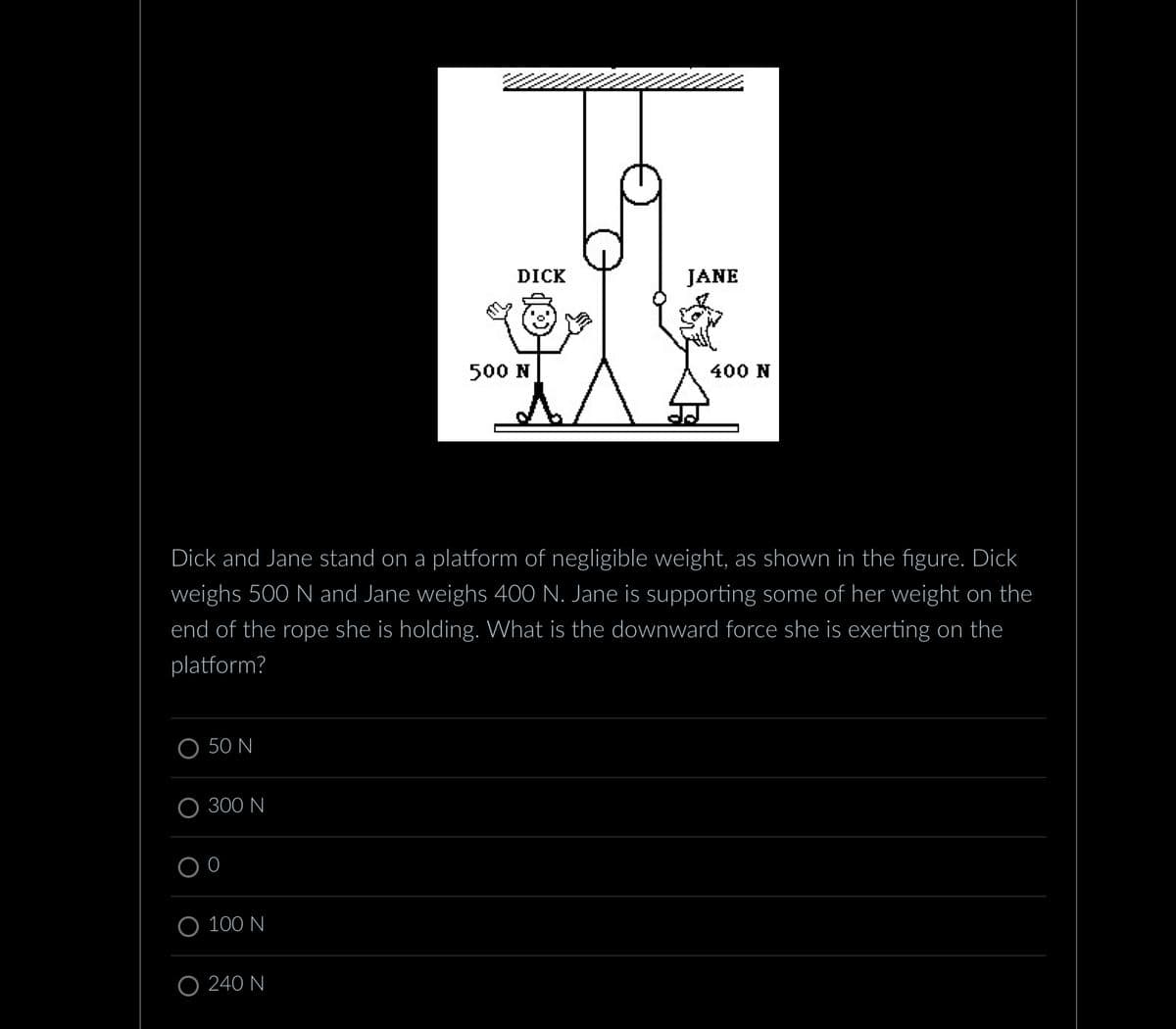 O 50 N
300 N
100 N
DICK
Dick and Jane stand on a platform of negligible weight, as shown in the figure. Dick
weighs 500 N and Jane weighs 400 N. Jane is supporting some of her weight on the
end of the rope she is holding. What is the downward force she is exerting on the
platform?
O 240 N
500 N
JANE
400 N