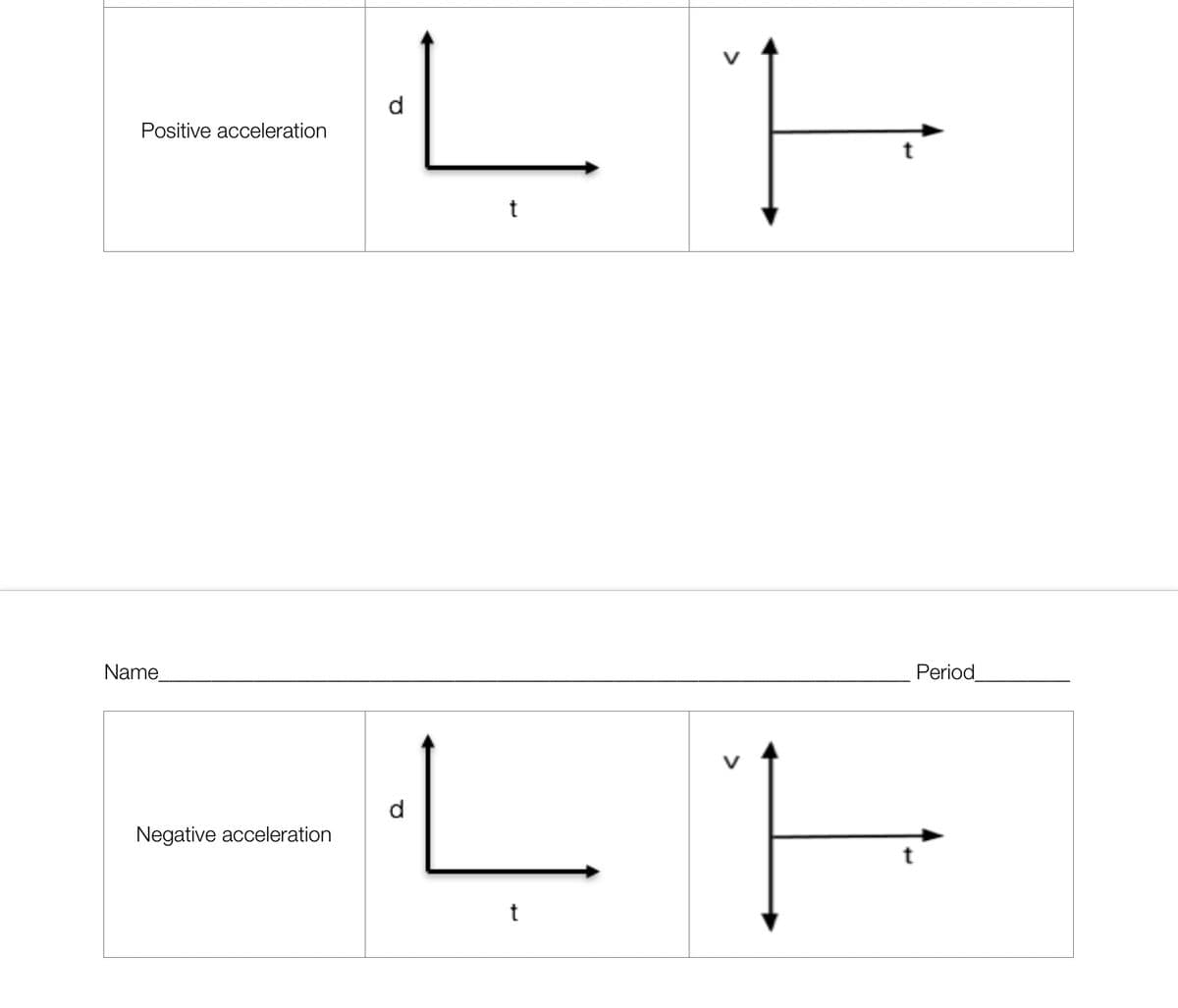 Positive acceleration
Name
Negative acceleration
LE
t
Period
LE
t