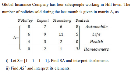 Global Insurance Company has four salespeople working in Hill town. The
number of policies sold during the last month is given in matrix A, as
O'Malley Caponi Steomberg Deutsch
8
7
6
81 Automobile
6
9
11
5
Life
A=
4
Health
1
3 Ноmeowners
i) Let S= [1 1 1 1]. Find SA and interpret its elements.
ii) Find AS' and interpret its elements.
3.
