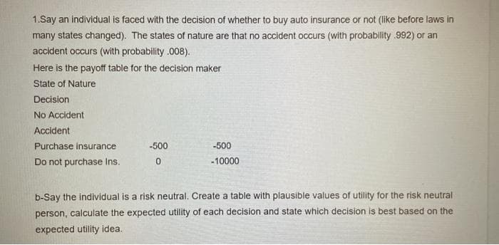 1.Say an individual is faced with the decision of whether to buy auto insurance or not (like before laws in
many states changed). The states of nature are that no accident occurs (with probability .992) or an
accident occurs (with probability .008).
Here is the payoff table for the decision maker
State of Nature
Decision
No Accident
Accident
Purchase insurance
-500
-500
Do not purchase Ins.
-10000
b-Say the individual is a risk neutral. Create a table with plausible values of utility for the risk neutral
person, calculate the expected utility of each decision and state which decision is best based on the
expected utility idea.
