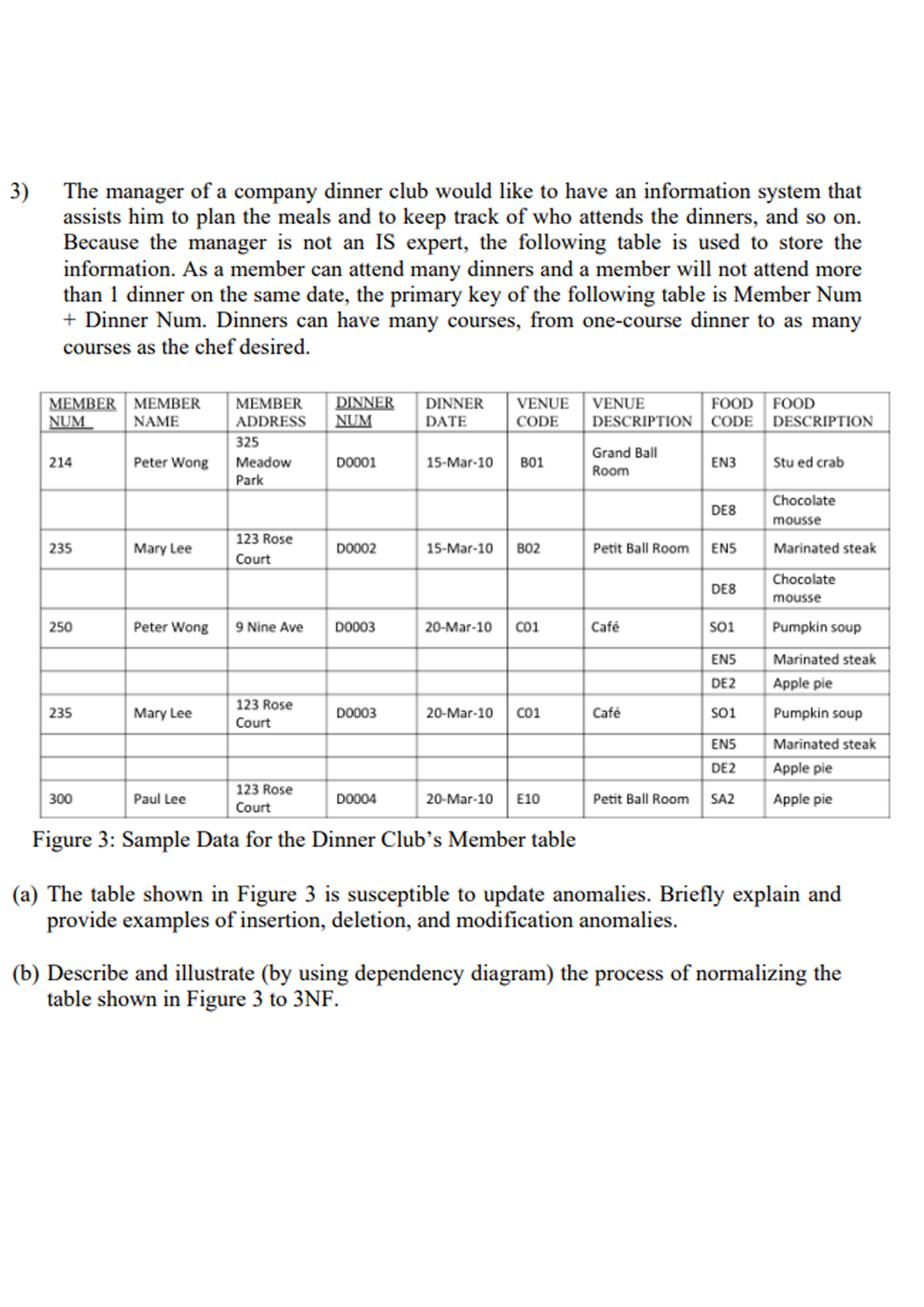 The manager of a company dinner club would like to have an information system that
assists him to plan the meals and to keep track of who attends the dinners, and so on.
Because the manager is not an IS expert, the following table is used to store the
information. As a member can attend many dinners and a member will not attend more
than 1 dinner on the same date, the primary key of the following table is Member Num
+ Dinner Num. Dinners can have many courses, from one-course dinner to as many
3)
courses as the chef desired.
MEMBER MEMBER
NUM
DINNER
NUM
VENUE VENUE
FOOD FOOD
DESCRIPTION CODE DESCRIPTION
MEMBER
DINNER
DATE
NAME
ADDRESS
CODE
325
Grand Ball
214
Peter Wong
Meadow
DO001
15-Mar-10
B01
EN3
Stu ed crab
Room
Park
Chocolate
DE8
mousse
123 Rose
235
Mary Lee
DO002
15-Mar-10
B02
Petit Ball Room EN5
Marinated steak
Court
Chocolate
DE8
mousse
250
Peter Wong
9 Nine Ave
DO003
20-Mar-10
Co1
Café
so1
Pumpkin soup
ENS
Marinated steak
DE2
Apple pie
123 Rose
235
Mary Lee
DO003
20-Mar-10
Co1
Café
Soi
Pumpkin soup
Court
ENS
Marinated steak
DE2
Apple pie
123 Rose
300
Paul Lee
DO004
20-Mar-10
E10
Petit Ball Room
SA2
Apple pie
Court
Figure 3: Sample Data for the Dinner Club's Member table
(a) The table shown in Figure 3 is susceptible to update anomalies. Briefly explain and
provide examples of insertion, deletion, and modification anomalies.
(b) Describe and illustrate (by using dependency diagram) the process of normalizing the
table shown in Figure 3 to 3NF.
