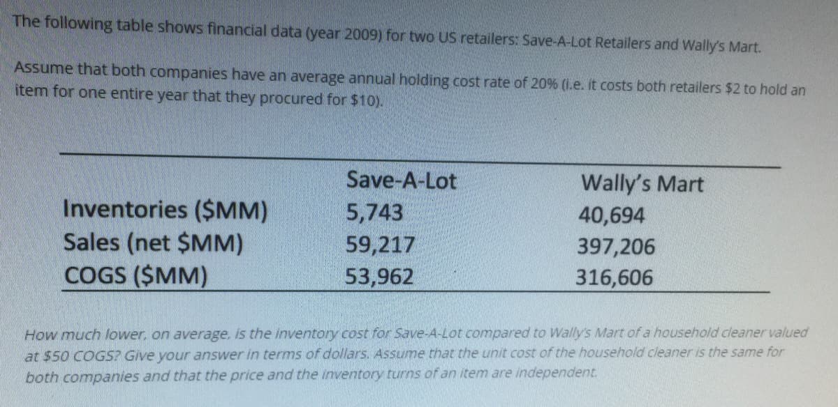 The following table shows financial data (year 2009) for two US retailers: Save-A-Lot Retailers and Wally's Mart.
Assume that both companies have an average annual holding cost rate of 20% (I.e. it costs both retailers $2 to hold an
item for one entire year that they procured for $10).
Save-A-Lot
Wally's Mart
Inventories ($MM)
Sales (net $MM)
COGS ($MM)
5,743
40,694
59,217
397,206
53,962
316,606
How much lower, on average, is the inventory cost for Save-A-Lot compared to Wally's Mart of a household cleaner valued
at $50 COGS? Give your answer in terms of dollars. Assume that the unit cost of the household cleaner is the same for
both companies and that the price and the inventory turns of an item are independent.
