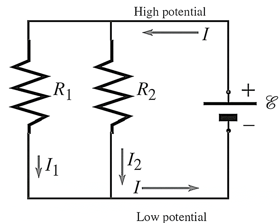 High potential
I-
R1
R2
12
I-
Low potential

