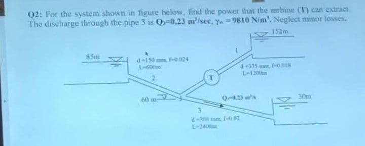 Q2: For the system shown in figure below, find the power that the warbine (1) can extract
The discharge through the pipe 3 is Q-0.23 m²/sec, 7-9810 N/m³. Neglect minor losses.
152m
85m
d-150mm 1-0.024
L-600m
2
60 m-
d-375, -0.18
L-1200m
Q-0.23 mm's
d-300 mm, f-0 02
30m
