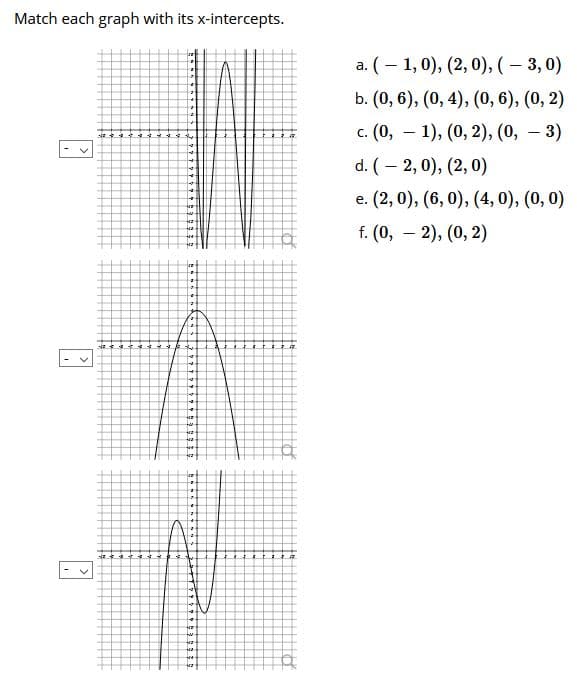 Match each graph with its x-intercepts.
a. (– 1,0), (2, 0), (- 3, 0)
b. (0, 6), (0, 4), (0, 6), (0, 2)
с. (0, — 1), (0, 2), (0, — 3)
d. (– 2, 0), (2, 0)
e. (2, 0), (6, 0), (4, 0), (0, 0)
f. (0, – 2), (0, 2)
