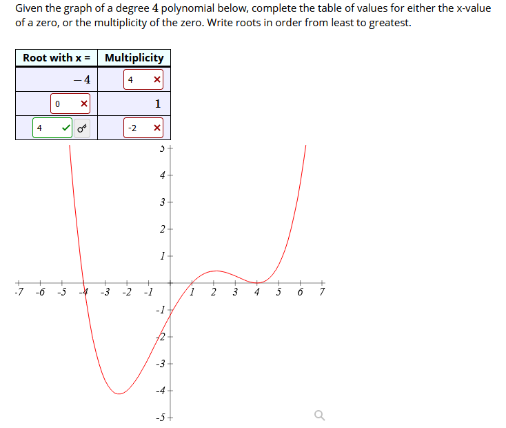 Given the graph of a degree 4 polynomial below, complete the table of values for either the x-value
of a zero, or the multiplicity of the zero. Write roots in order from least to greatest.
Root with x = Multiplicity
- 4
4
1
4
-2
4-
3-
1-
-7
-6 -5 -4 -3 -2 -1
2
4
5
7
-1
-3
-4-
-5+
3.
2.
