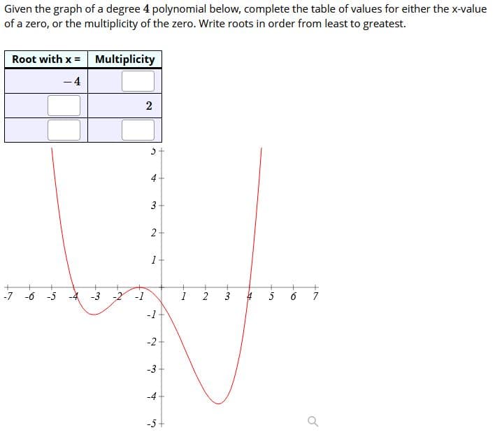 Given the graph of a degree 4 polynomial below, complete the table of values for either the x-value
of a zero, or the multiplicity of the zero. Write roots in order from least to greatest.
Root with x = Multiplicity
-4
4-
3-
1-
-7 -6 -5
-4 -3 -2 -1
3 4 5
7
-1
-2
-3
-4-
-5+
2.
2.
2.
