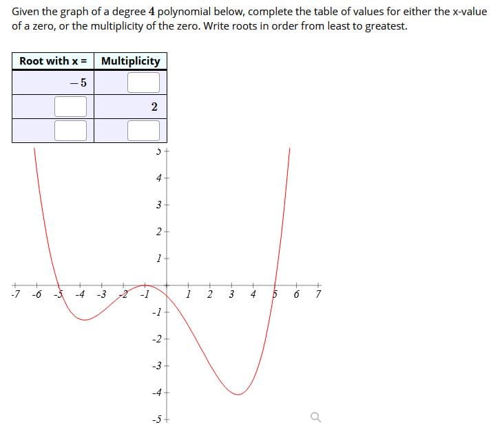 Given the graph of a degree 4 polynomial below, complete the table of values for either the x-value
of a zero, or the multiplicity of the zero. Write roots in order from least to greatest.
Root with x = Multiplicity
-5
4
1
-7 -6
-4 -3
1
2
3
6
7
-1
-2
-3
-4
-5+
3.
2.
2.
