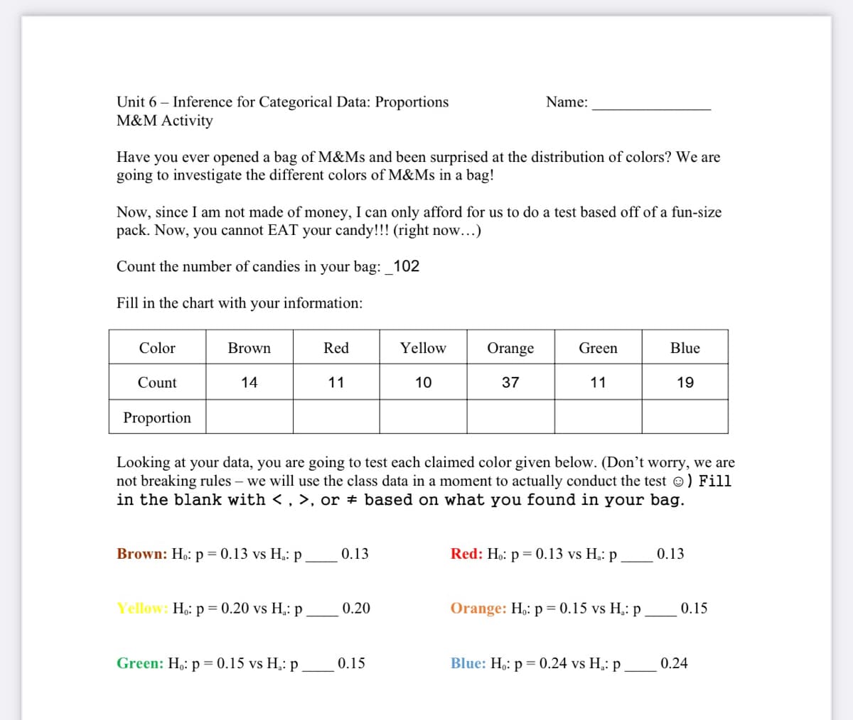 Unit 6 – Inference for Categorical Data: Proportions
M&M Activity
Name:
Have you ever opened a bag of M&Ms and been surprised at the distribution of colors? We are
going to investigate the different colors of M&Ms in a bag!
Now, since I am not made of money, I can only afford for us to do a test based off of a fun-size
pack. Now, you cannot EAT your candy!!! (right now...)
Count the number of candies in your bag: _102
Fill in the chart with your information:
Color
Brown
Red
Yellow
Orange
Green
Blue
Count
14
11
10
37
11
19
Proportion
Looking at your data, you are going to test each claimed color given below. (Don't worry, we are
not breaking rules – we will use the class data in a moment to actually conduct the test ©) Fill
in the blank with <, >, or # based on what you found in your bag.
Brown: Ho: p = 0.13 vs H,: p
0.13
Red: Ho: p = 0.13 vs H: p
0.13
Yellow: Ho: p = 0.20 vs H,: p
0.20
Orange: H,: p = 0.15 vs H,: p
0.15
Green: H,: p = 0.15 vs H,: p
0.15
Blue: H,: p = 0.24 vs H,: p
0.24
