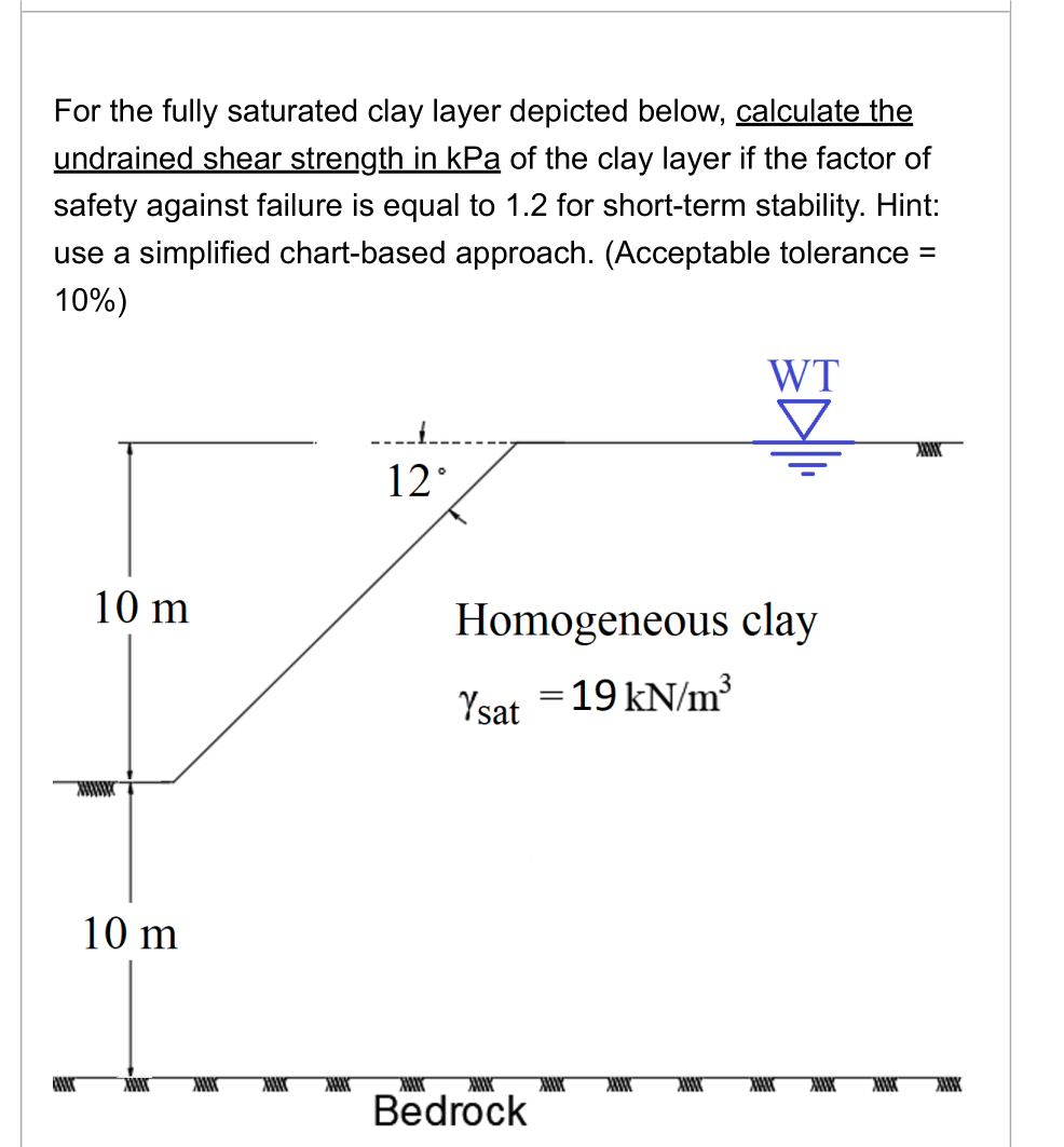 For the fully saturated clay layer depicted below, calculate the
undrained shear strength in kPa of the clay layer if the factor of
safety against failure is equal to 1.2 for short-term stability. Hint:
use a simplified chart-based approach. (Acceptable tolerance =
10%)
10 m
10 m
12°
WT
▼
Homogeneous clay
Ysat = 19 kN/m³
Bedrock
www