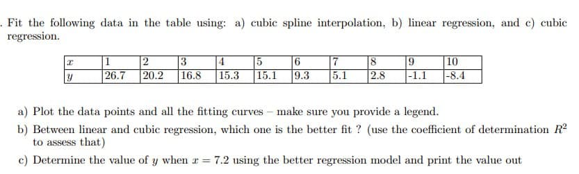 . Fit the following data in the table using: a) cubic spline interpolation, b) linear regression, and c) cubic
regression.
I
1
y
26.7
2
20.2
3
16.8
4
15.3
5
6
7
8
9
10
15.1 9.3
5.1
2.8
-1.1
-8.4
a) Plot the data points and all the fitting curves - make sure you provide a legend.
b) Between linear and cubic regression, which one is the better fit? (use the coefficient of determination R²
to assess that)
c) Determine the value of y when x = 7.2 using the better regression model and print the value out