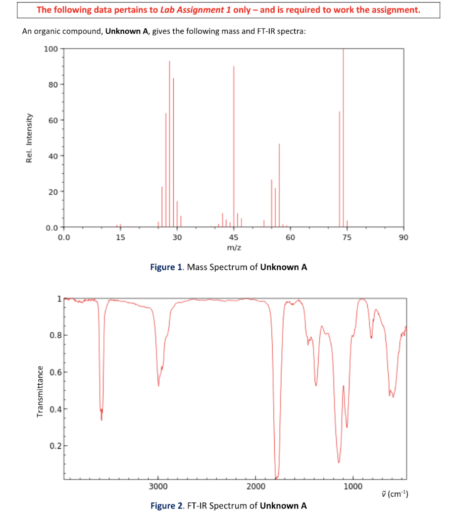 The following data pertains to Lab Assignment 1 only – and is required to work the assignment.
An organic compound, Unknown A, gives the following mass and FT-IR spectra:
100
80
60
40
20
0.0
0.0
15
30
45
60
75
90
m/z
Figure 1. Mass Spectrum of Unknown A
1
0.8
0.6-
0.4
0.2
3000
2000
1000
v (cmt)
Figure 2. FT-IR Spectrum of Unknown A
Rel. Intensity
Transmittance
