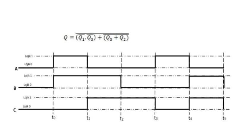 Q = (Q1.Q3) + (@3+Q2)
%3D
Lojk 1
Lojko
A
Lojik 1
Lojk o
B
Lojk1
Loja o
to
t:
t2
t3
t4
ts
