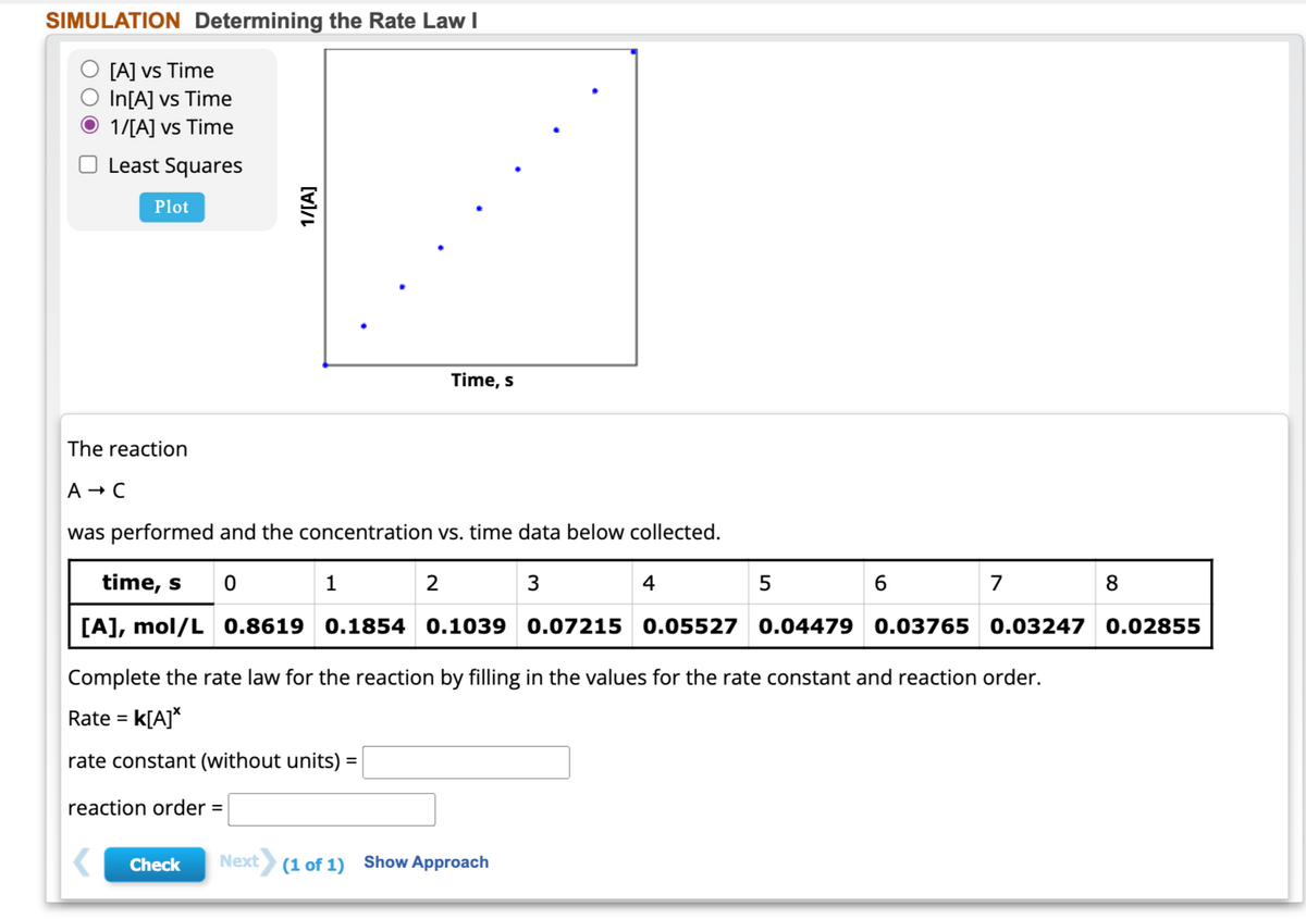 SIMULATION Determining the Rate Law I
[A] vs Time
In[A] vs Time
Ⓒ 1/[A] vs Time
Least Squares
Plot
1/[A]
The reaction
A → C
was performed and the concentration vs. time data below collected.
time, s
[A], mol/L 0.8619 0.1854 0.1039 0.07215 0.05527 0.04479 0.03765 0.03247 0.02855
0
Check
Time, s
1
2
3
Next (1 of 1) Show Approach
4
5
6
Complete the rate law for the reaction by filling in the values for the rate constant and reaction order.
Rate = K[A]*
rate constant (without units) =
reaction order =
7
8