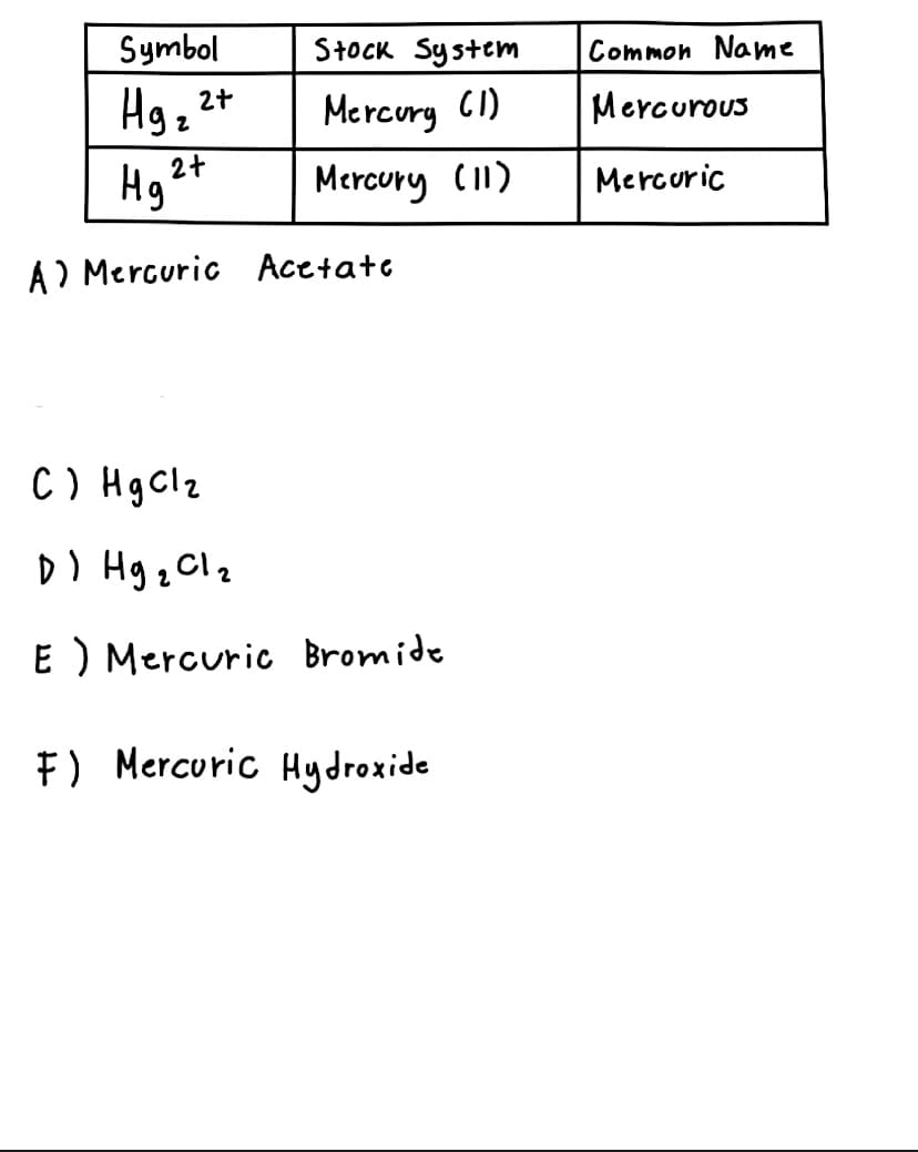 Symbol
Hg ₂ 2+
2
2+
Hg
A) Mercuric
Stock System
Mercury (1)
Mercury (11)
Acetate
C) HgCl₂
D) Hg ₂ Cl₂
2 2
E) Mercuric Bromide
F) Mercuric Hydroxide
Common Name
Mercurous
Mercuric